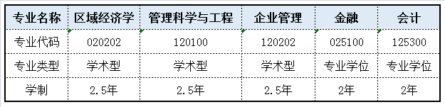 上海大学悉尼工商学院2021年全国优秀大学生暑期夏令营