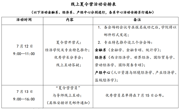 研究生推免 推免夏令营 保研夏令营