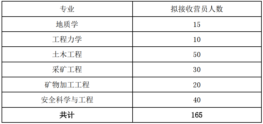 研究生推免 推免夏令营 保研夏令营