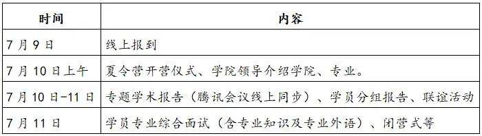 研究生推免 推免夏令营 保研夏令营