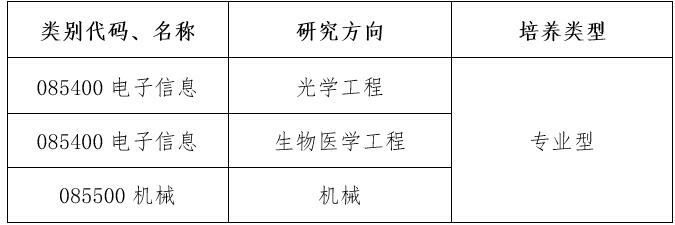 中国科学技术大学中科院苏州医工所2022年硕士研究生（专业学位硕士）调剂简章