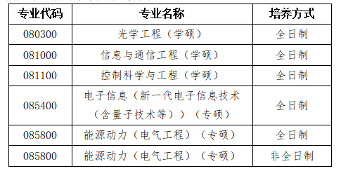 华侨大学考研调剂 2022考研调剂