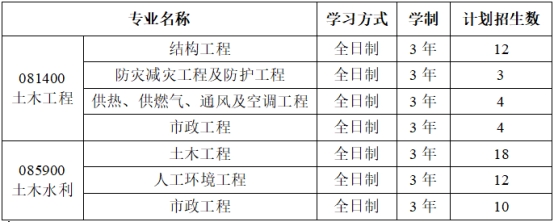 东北石油大学考研调剂 黑龙江考研调剂院校